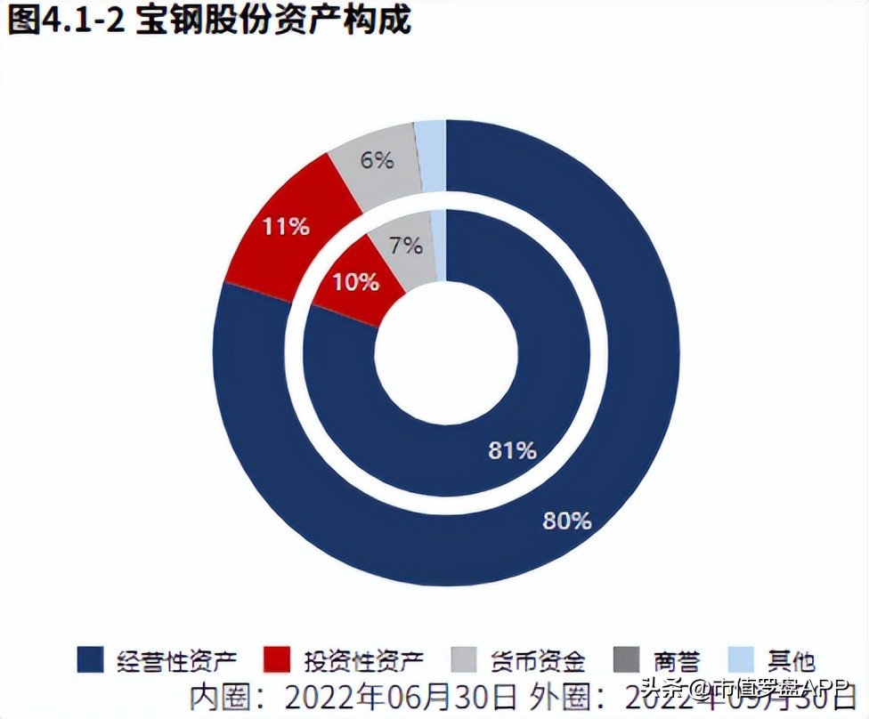 宝钢股份2月15日分析,宝钢股份2023四季度业绩