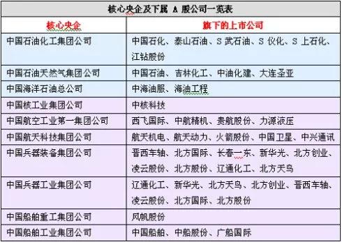 哪些专业适合进国企或者央企,这3类专业非常适合进国企