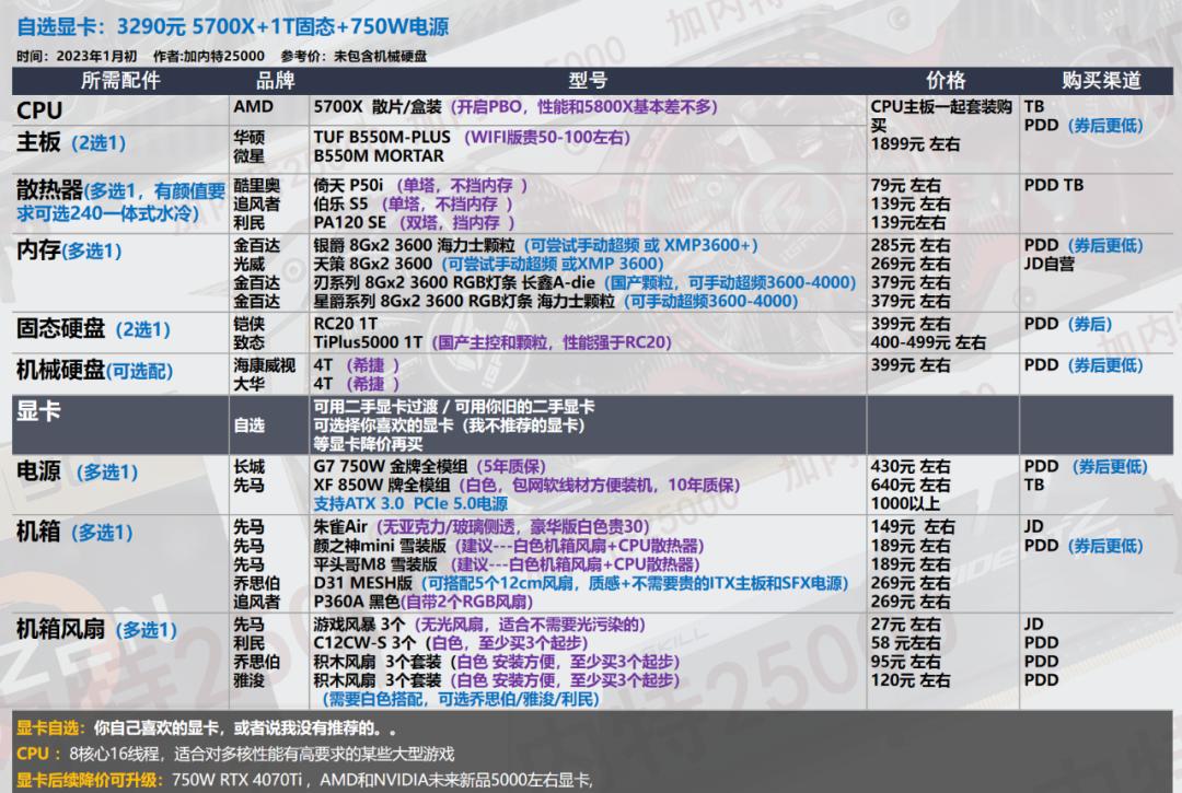 2022年7月装机最佳性价比配置单,年底万元装机这套配置买了不后悔