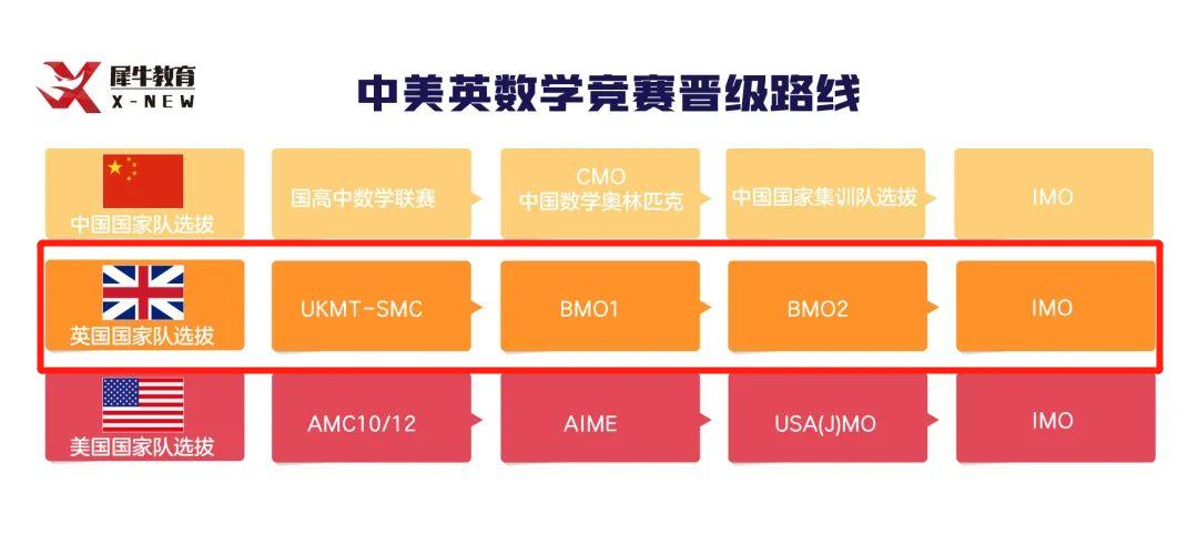 ukmt数学竞赛,ukmt竞赛含金量