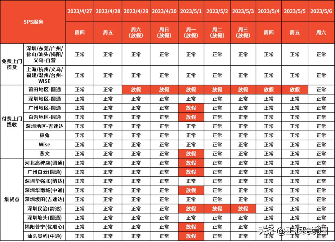 temu欧洲站点情况,temu开通几个国家站点了