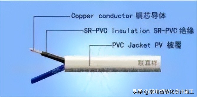 电缆bvvb是什么意思,电缆rvvp代表什么