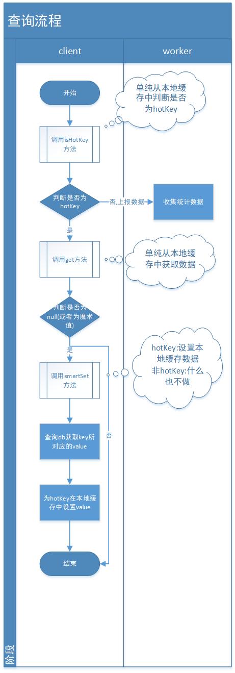 redis原理动画解析,redis数据写入源码