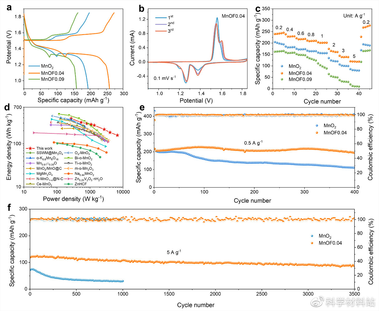 水系锌离子电池应用场景,水系锌离子电池的应用领域