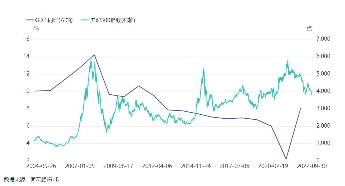 中国股市10年不涨为何还说估值高,股市涨不涨与地产息息相关