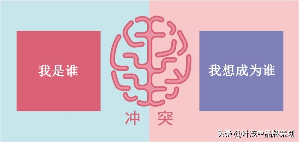 卖点表现方法,卖点跟痛点的区别