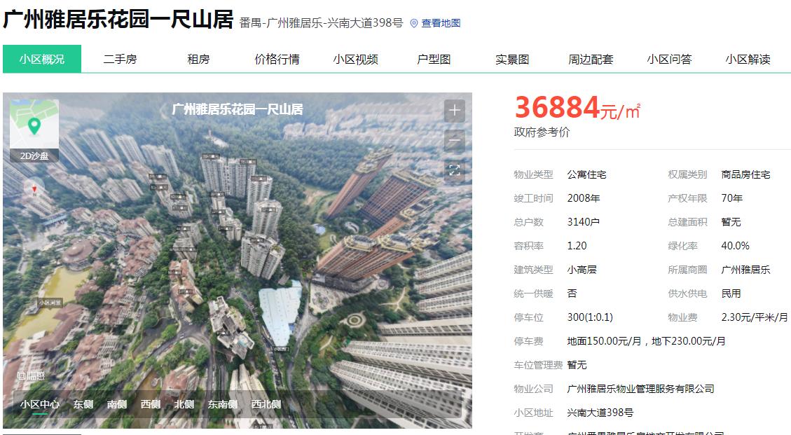 那些年我们错过的豪宅,那些年错过的房