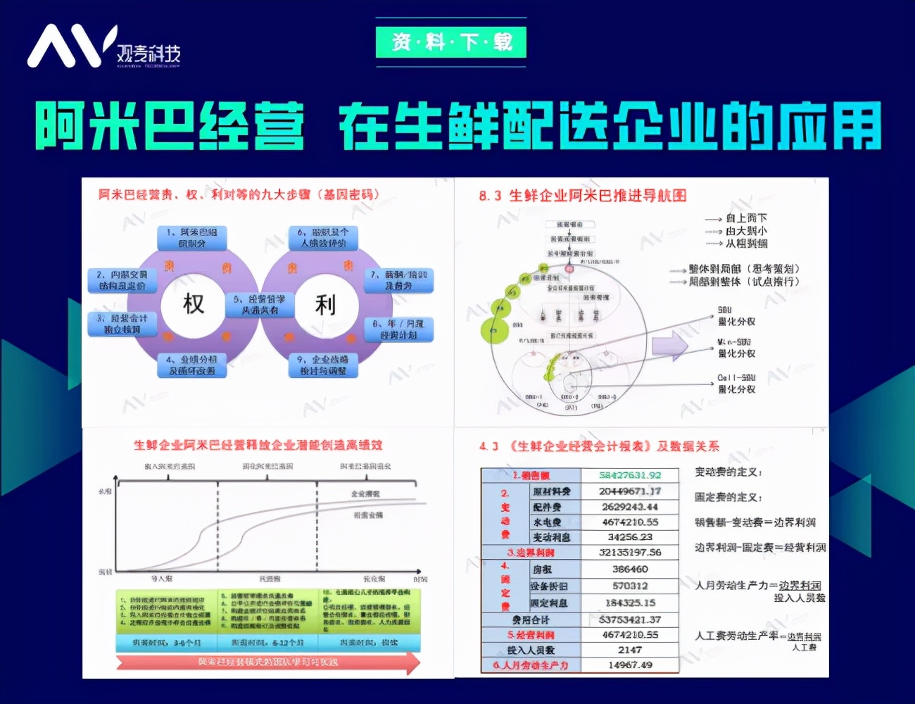 生鲜配送获客方案,获客精准度差怎么办