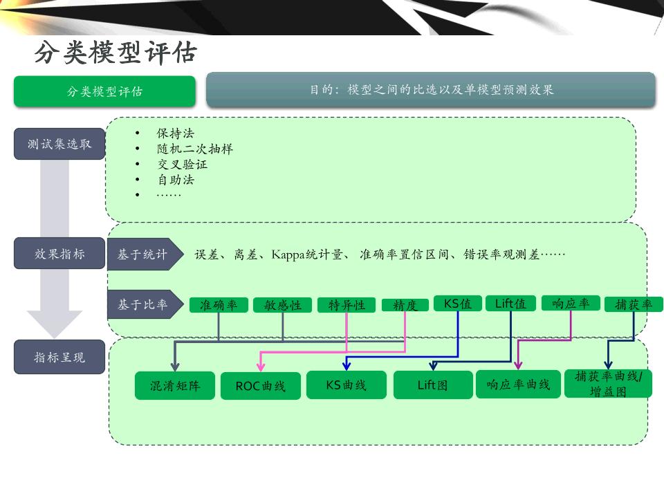 大数据的分析工具,大数据分析方法与应用课程