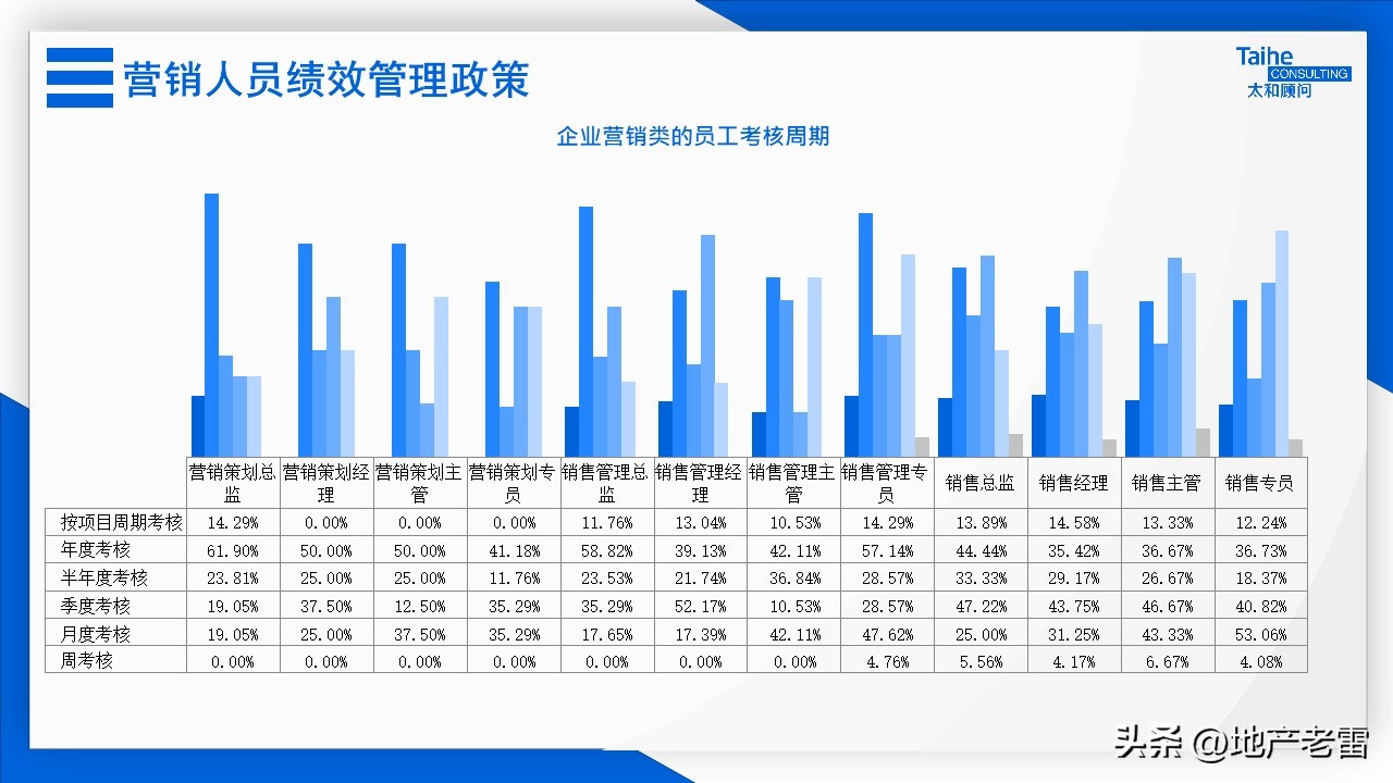 房地产全员营销激励方案,房地产营销激励机制有哪些