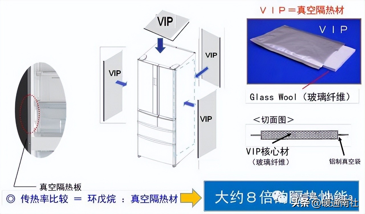 无霜风冷冰箱拆机和基础知识,冰箱基础知识