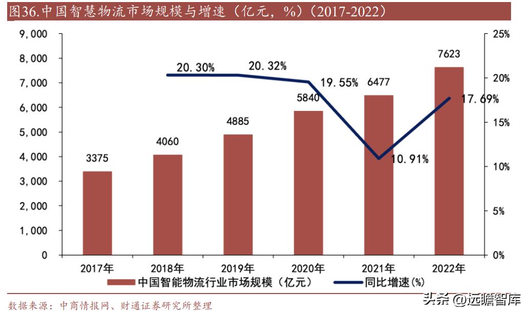 中远海科与智慧航运,智慧航运中远海科