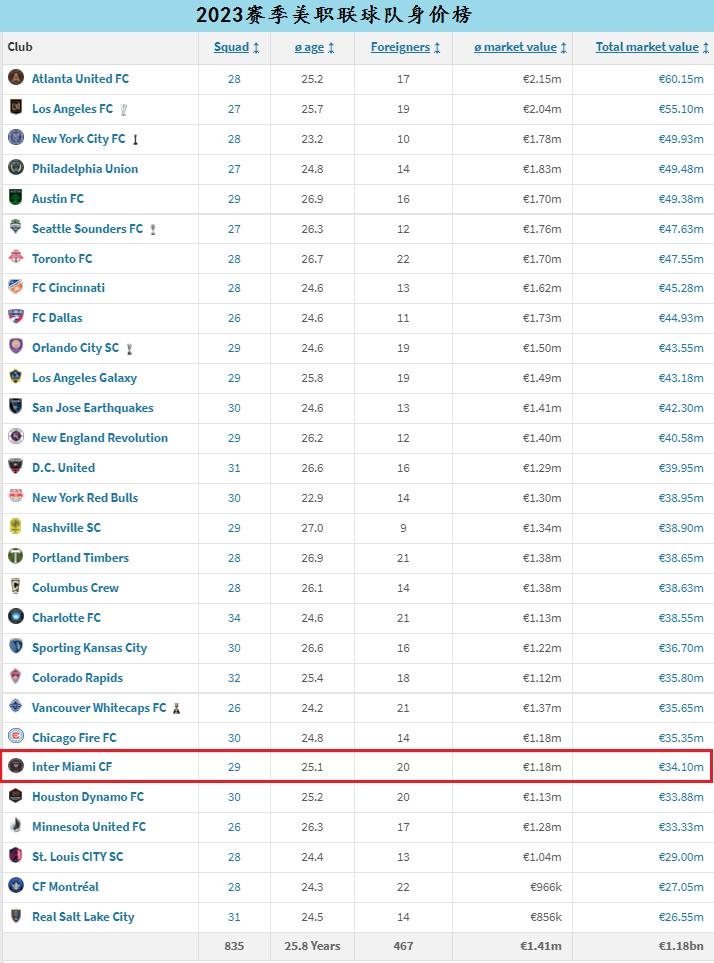 梅西新东家迈阿密梅西今天上场吗,梅西球队迈阿密国际战绩