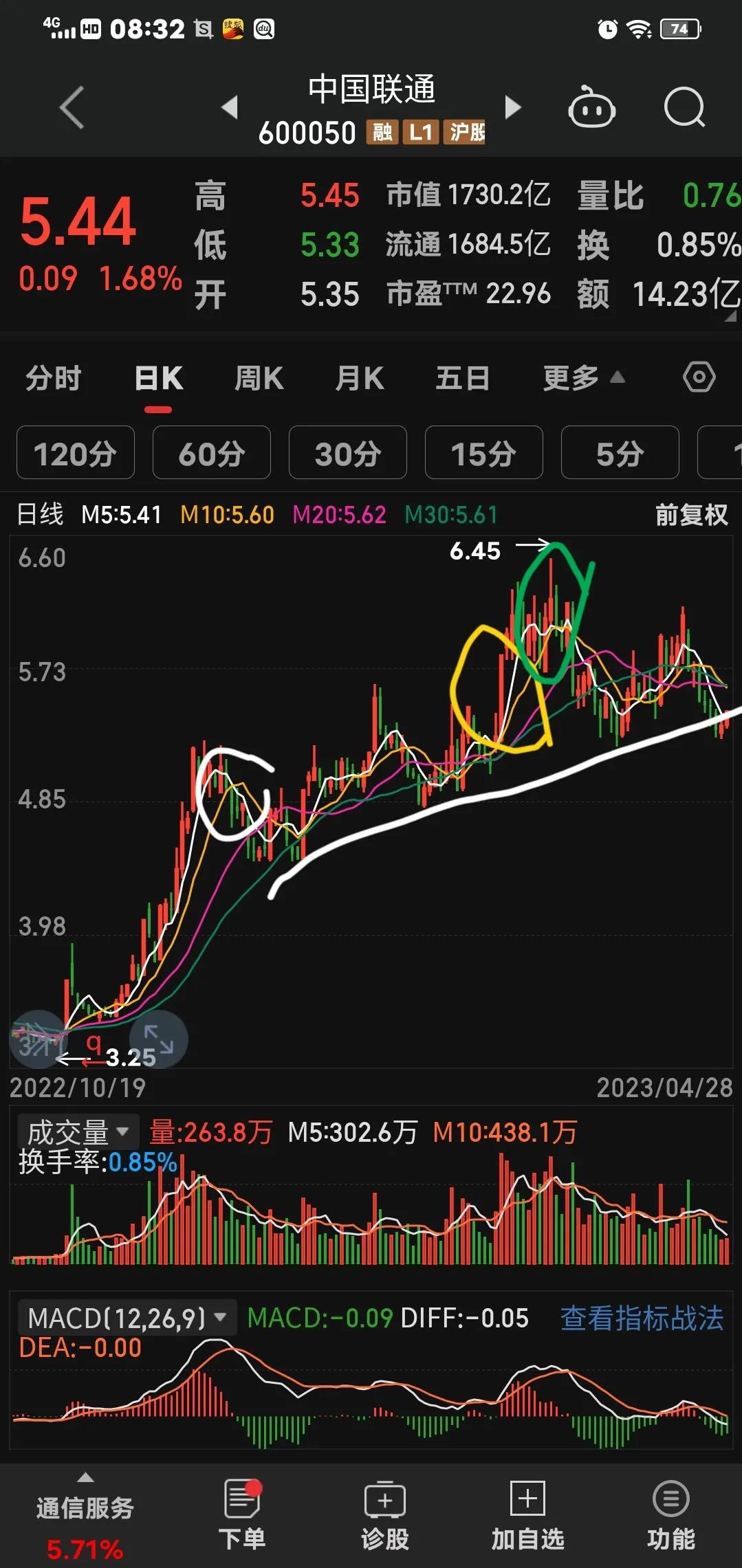 a股各种战法的利弊,五一a股走势预测