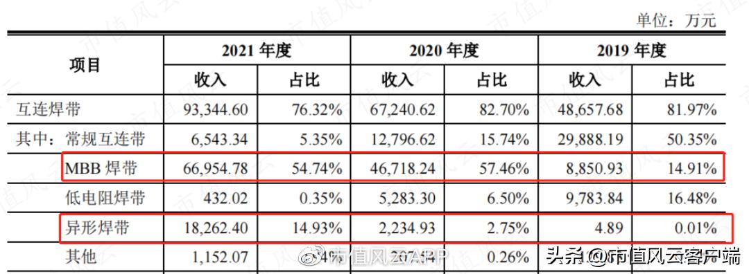 宇邦新材股票最新消息,宇邦新材中新股能赚多少