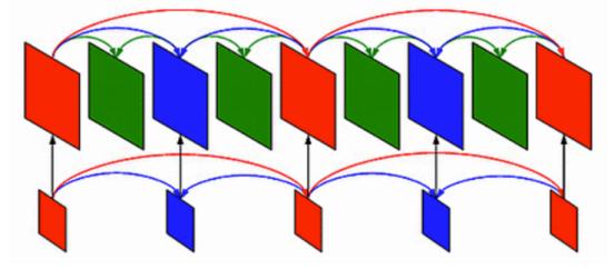 我用ChatGPT做WebRTC音视频性能优化，主打一个高效