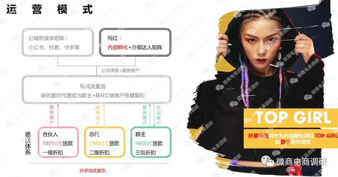 纤美畅优脱身于德沃微商4.0，普通食品也可宣传保健功效？