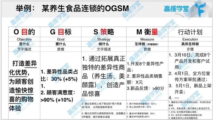 ogsm计划法教程,袁原老师ogsm战略落地