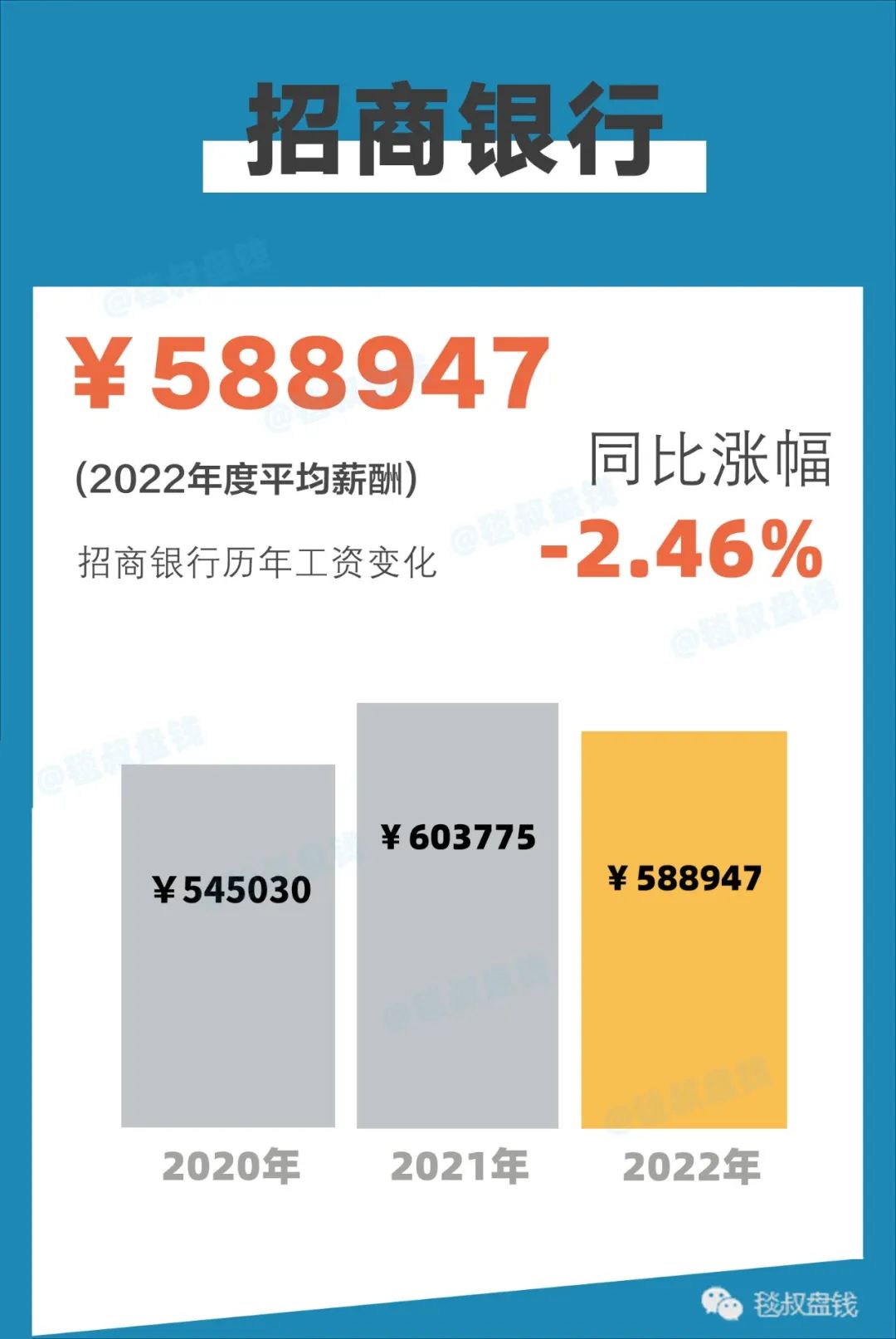 金融圈2018年金融行业薪酬报告,2020金融圈标准薪酬对照表
