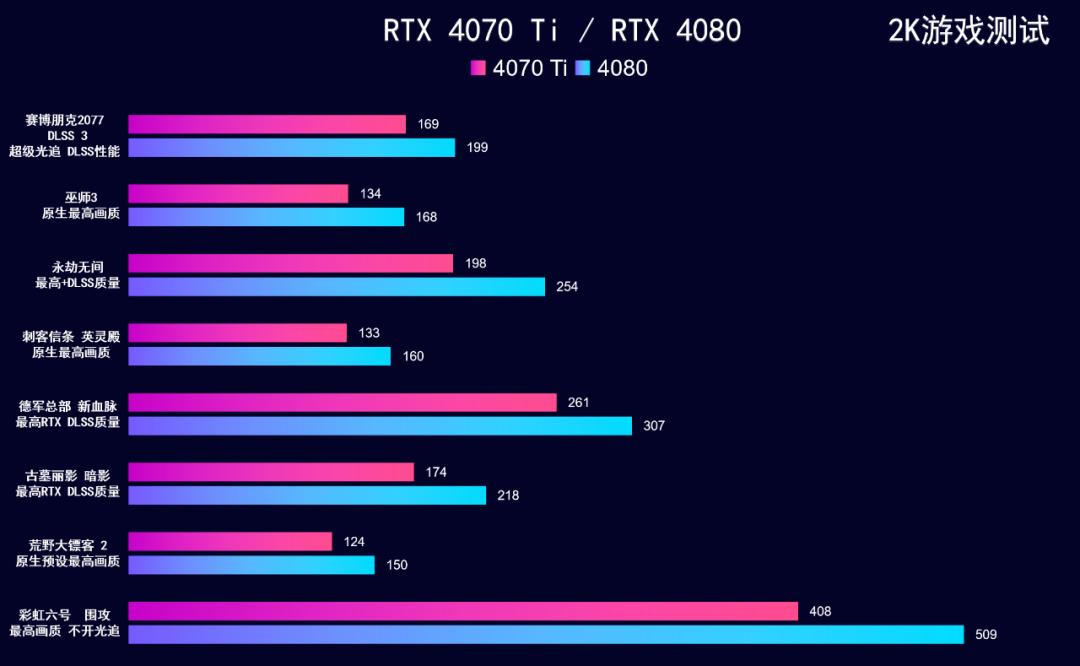 2022年3月电脑装机配置推荐,2022年3月装机推荐