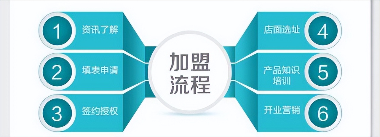 传统便利店和加盟便利店区别,连锁便利店与自营便利店