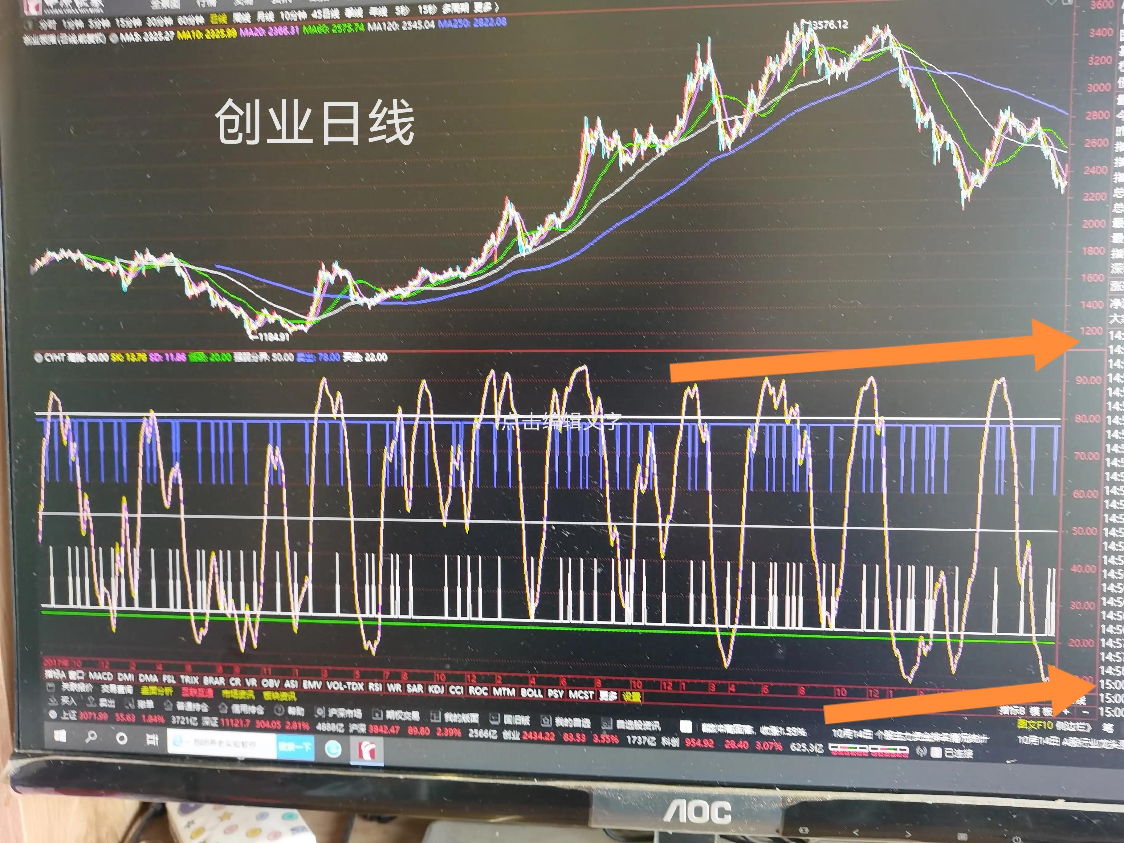 大盘持续下跌反弹或会一触即发,大盘走势将有反弹