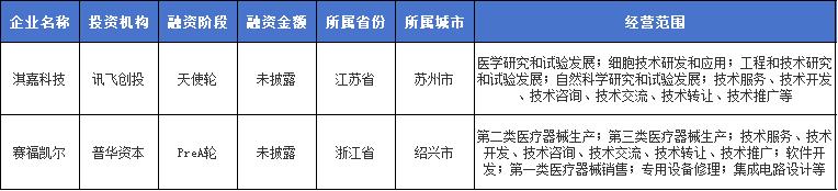 赛福凯尔电场治疗仪的使用方法,赛福凯尔绍兴医疗科技有限公司