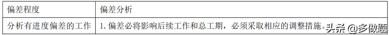 2022年一级建造师真题解析完整版,2022年一级市政建造师实务真题