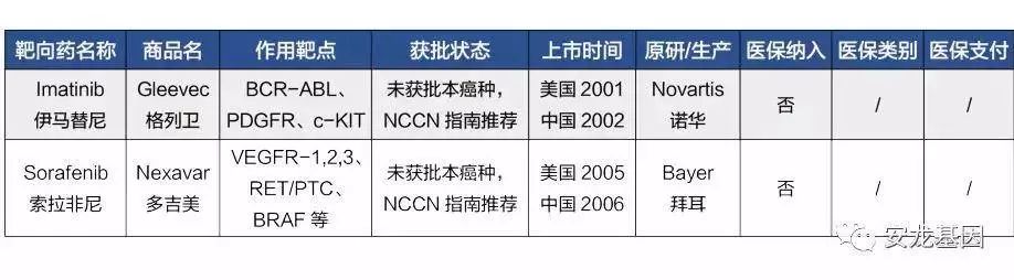 肿瘤靶向药的副作用,肿瘤靶向药治疗