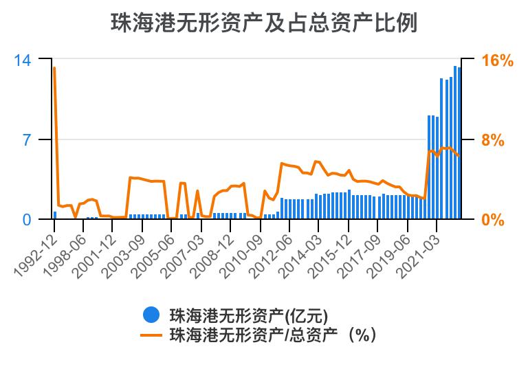 珠海港半年报解读,一分钟读懂珠海外贸十条
