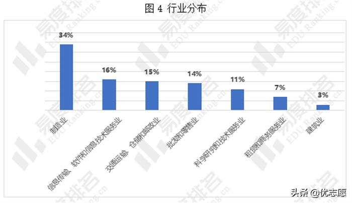 浙江机电职业技术学院提前招条件,浙江机电职业技术学院是提前招吗