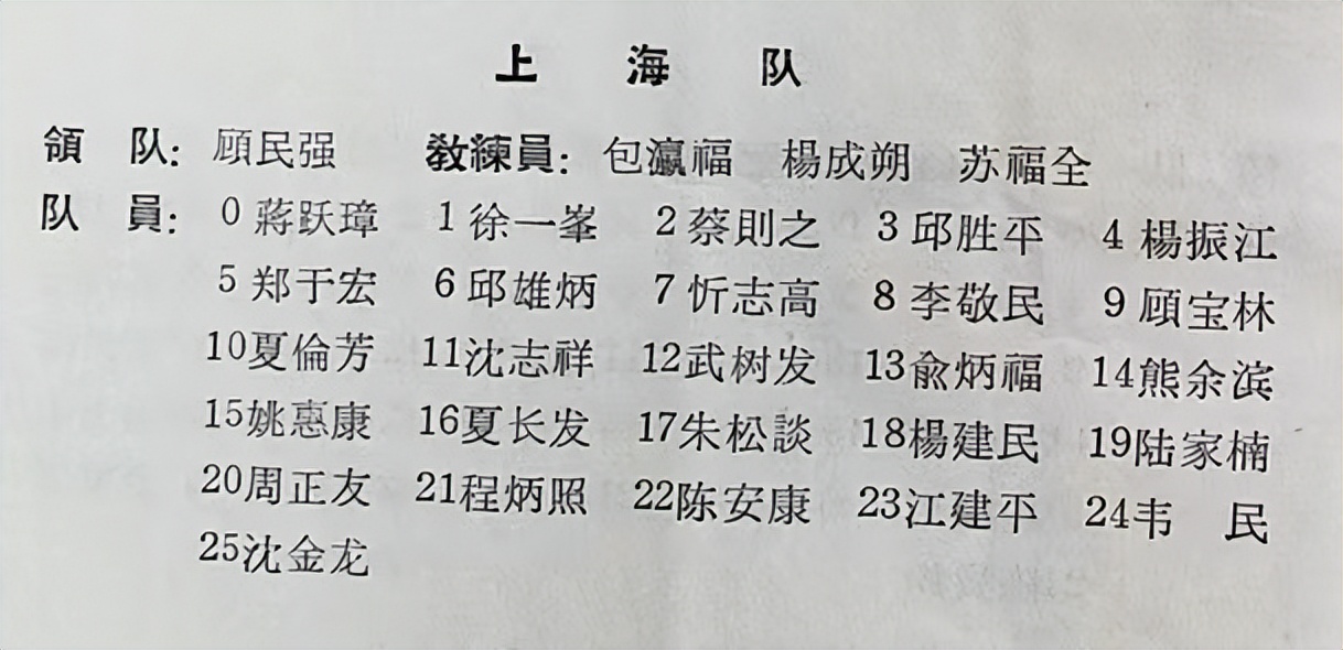 上海足球队李中华时期队员名单,陈安康上海