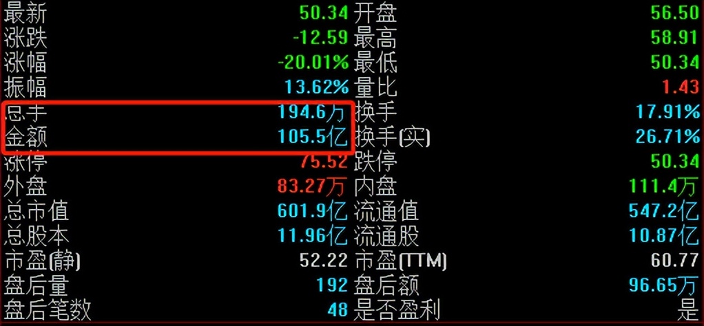 股票入门基础知识之成交量怎么看,股市成交量和换手率之间的逻辑