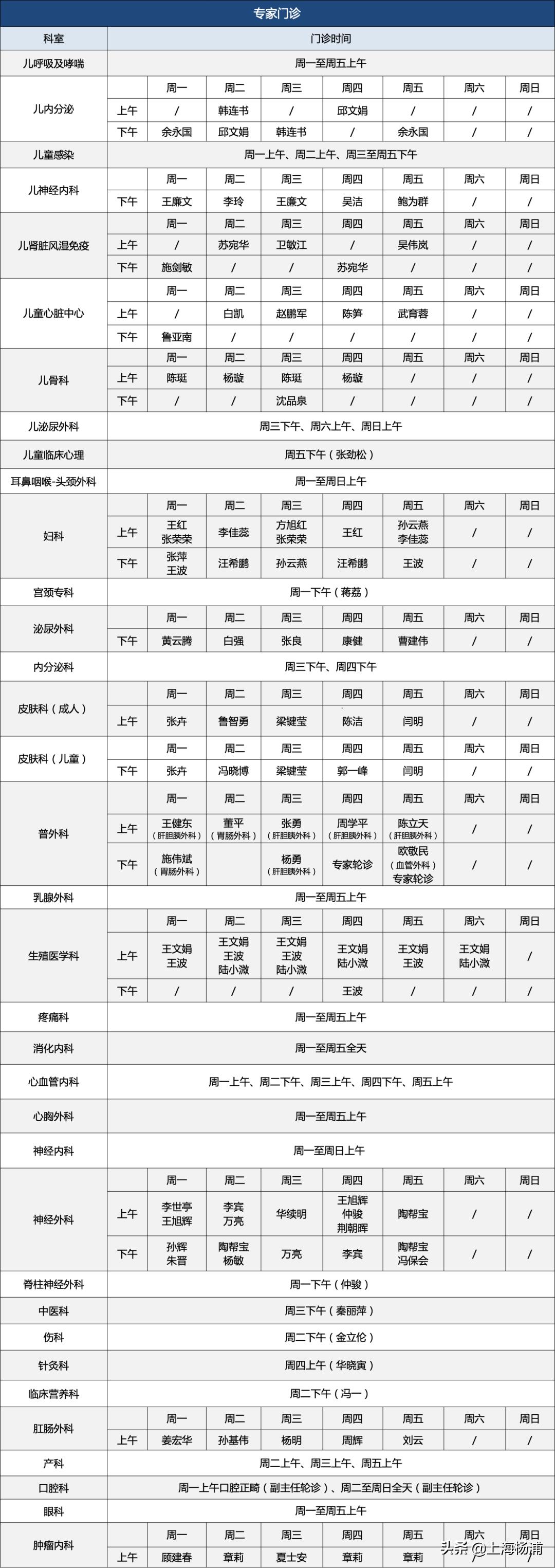 端午假期，杨浦各医院门急诊安排来了→