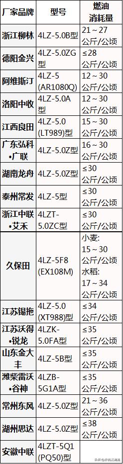 5公斤水稻收割机，主流“战场”之一，谁的性能更优秀？