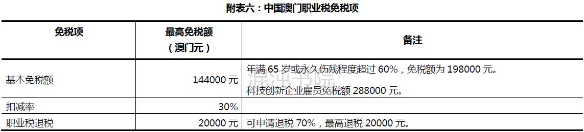 两岸个人所得税,港澳台个人所得税税率是多少