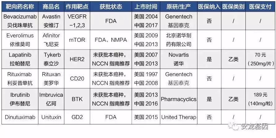肿瘤靶向药的副作用,肿瘤靶向药治疗