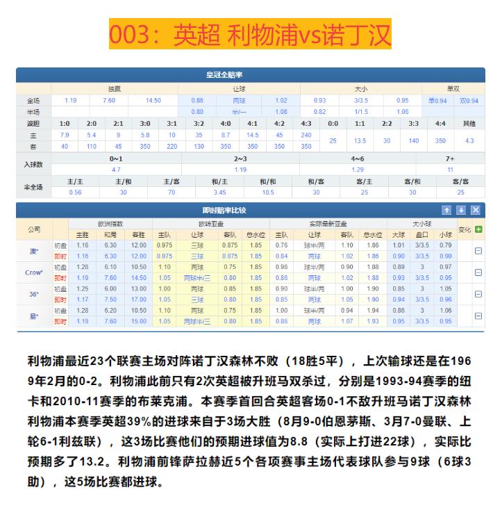 足球竞彩推荐：拜仁，美因茨，利物浦，皇马，拉齐奥，每日一胆
