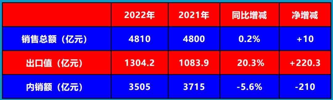 平均销售价格同比增速高于全国,平均单价同比提高