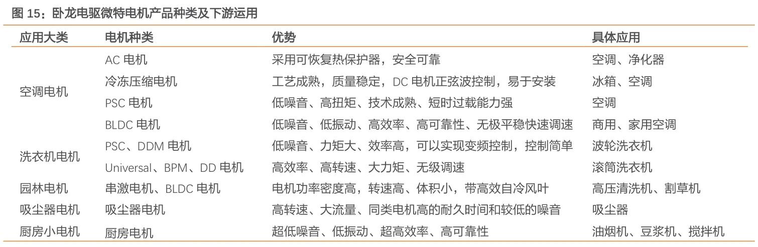 微特电机卧龙电驱,卧龙电驱全球电机第一