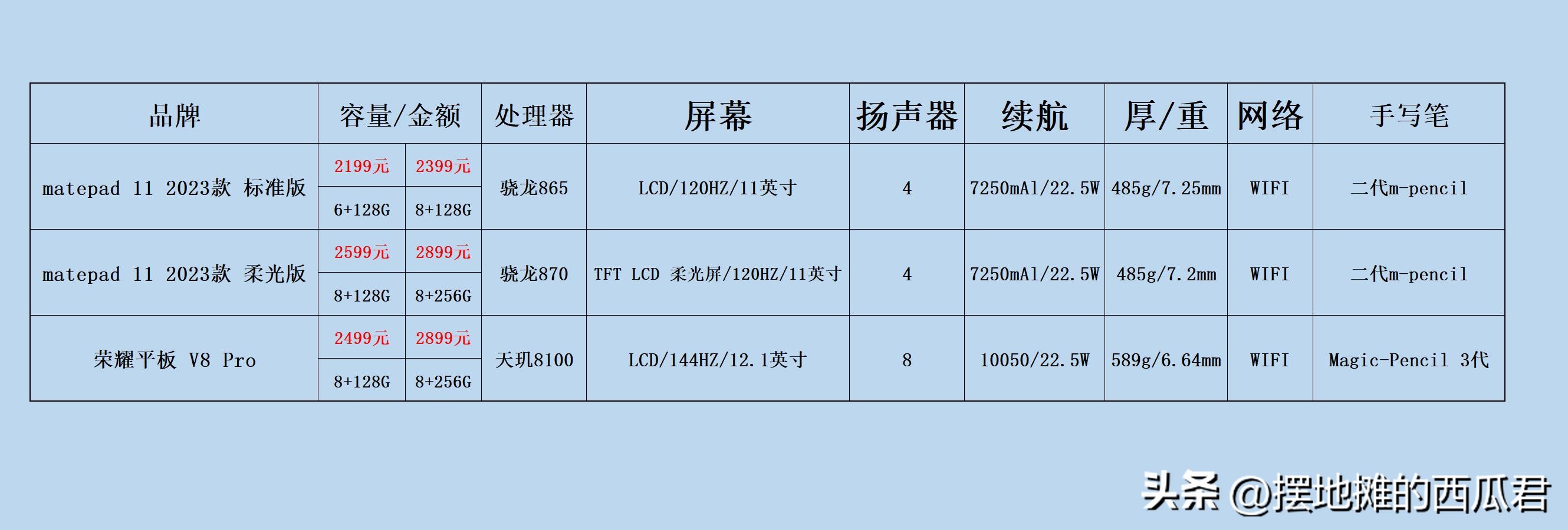 荣耀平板v8pro和华为matepad11尺寸,荣耀平板v8pro和华为matepad11对比