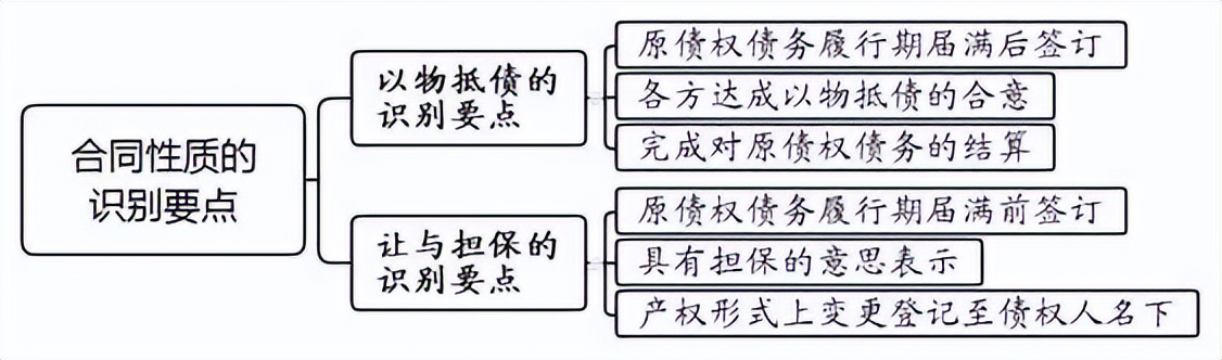 买卖以房抵债合同的法律效力,以债抵账房屋买卖法律规定