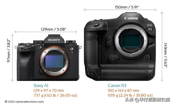 佳能eosr3对比富士,佳能eosr3参数曝光