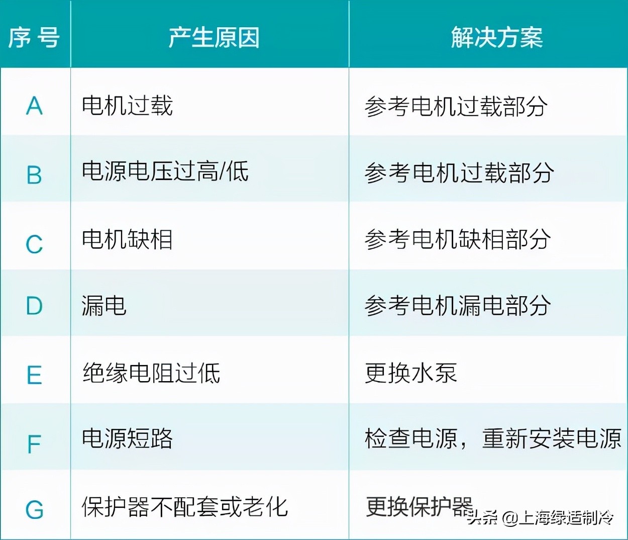 姘存车鐨勫父瑙佹晠闅滃強澶勭悊鏂规硶,鍔犲帇姘存车缁翠慨甯歌鏁呴殰