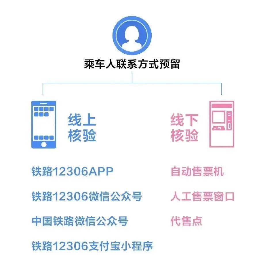 福州买火车票怎么买,福州买火车票