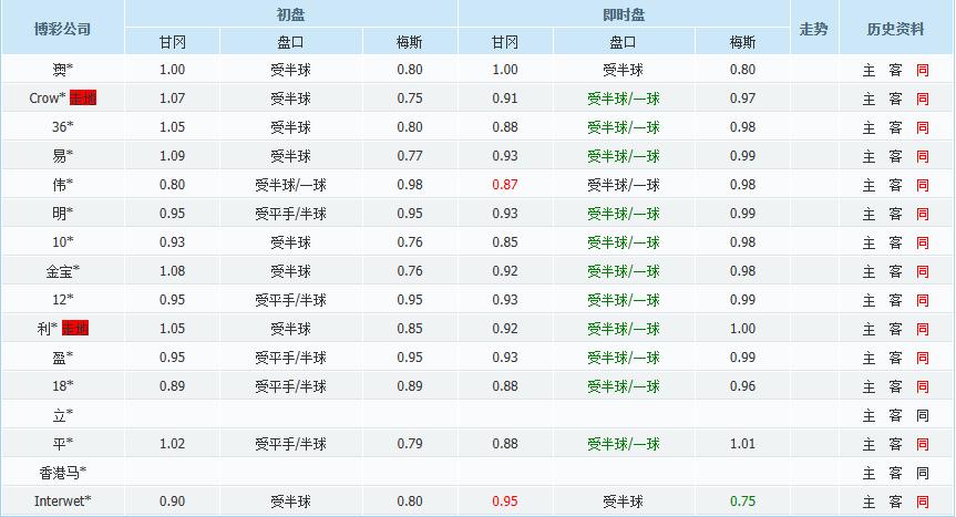 今日竞彩全部场次推荐,今日竞彩精选赛事预测分析
