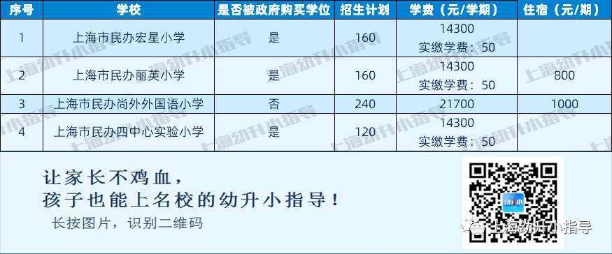 上海落实双减政策民办公办差距,上海民办小学学费为什么调整