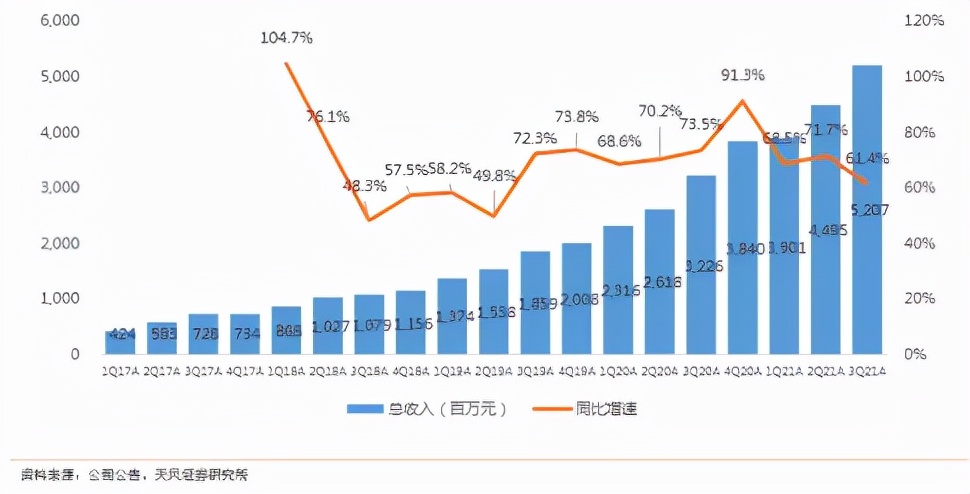 2022年哔哩哔哩日均活跃,哔哩哔哩平均日活跃用户数量2022