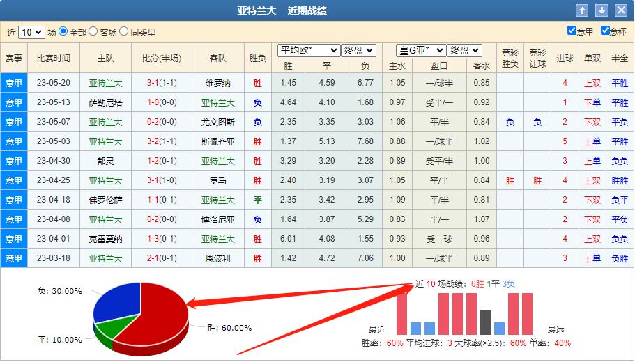 今日竞彩米兰对罗马比分预测,今日竞彩推荐国际米兰