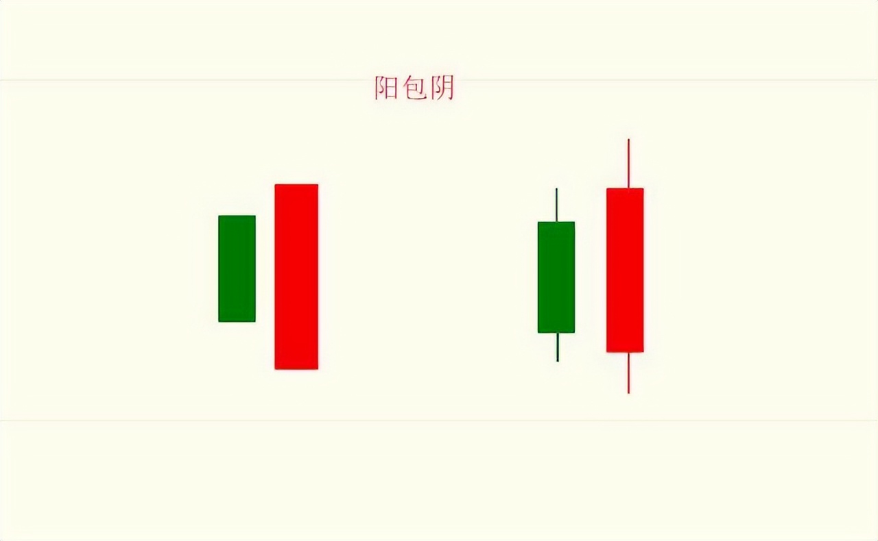 炒股看k线图必背口诀一览表,炒股k线的逃顶口诀
